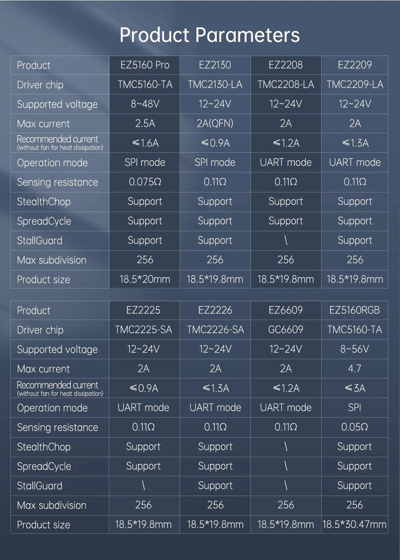 Load image into Gallery viewer, BIGTREETECH EZ Driver EZ5160 RGB (16) - 1050000067 - BIGTREETECH - ALTWAYLAB
