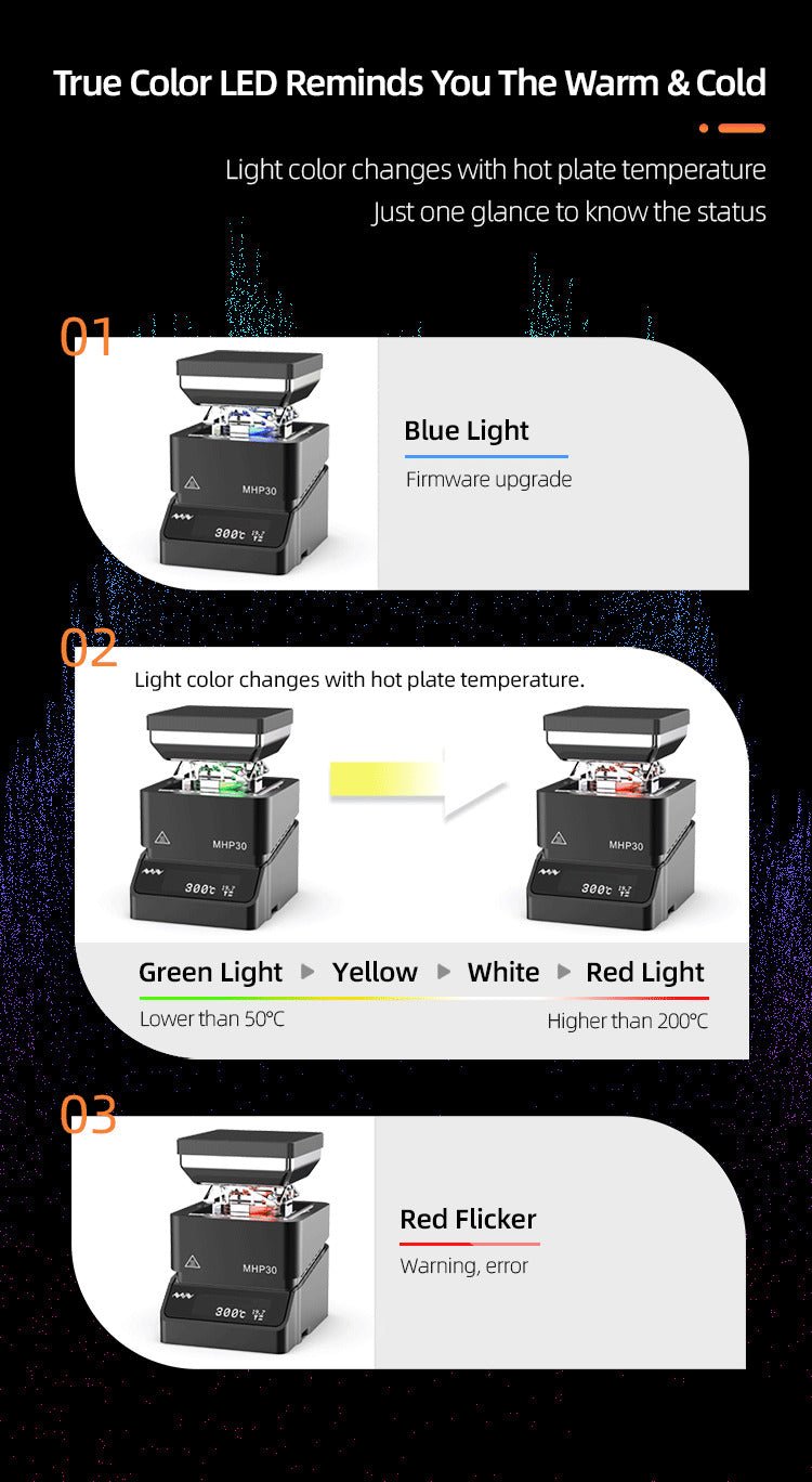 Load image into Gallery viewer, MINIWARE MHP30 Mini Hot Plate Preheater (14) - MNWMHP30HP - PRH - Miniware - ALTWAYLAB
