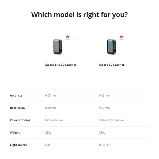 Moose Lite 3D Scanner Standard (US/UK) Plug (8) - 3DM - MOOSE - LITE - SCNR - ST - 3DMakerpro - ALTWAYLAB