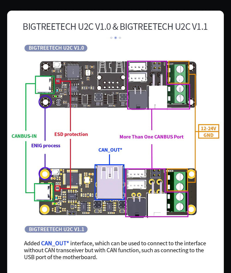 Load image into Gallery viewer, BIGTREETECH EBB 36/42 Can Bus U2C V2.1 For Connecting Klipper Expansion Device Support PT1000 EBB36 | EBB42 CAN Bus Wire Harness Kit L=2m(22) - ALT-W2305-002 - BIGTREETECH - ALTWAYLAB
