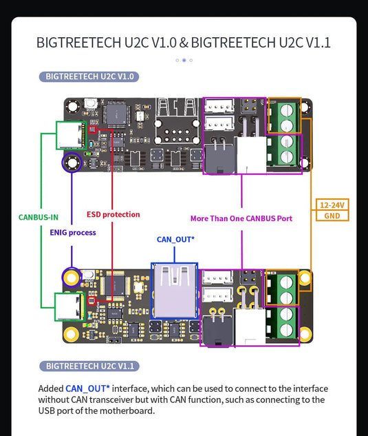 BIGTREETECH EBB 36/42 Can Bus U2C V2.1 For Connecting Klipper Expansion Device Support PT1000 EBB36 | EBB42 CAN Bus Wire Harness Kit L=2m(22) - ALT-W2305-002 - BIGTREETECH - ALTWAYLAB