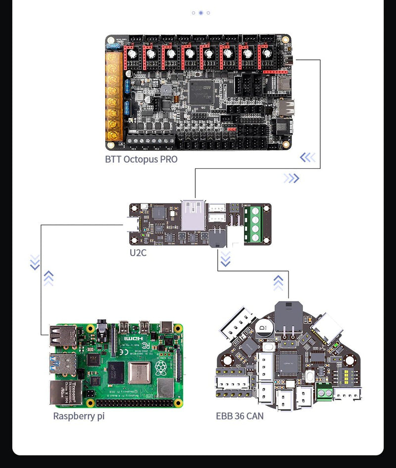 Load image into Gallery viewer, BIGTREETECH EBB 36/42 Can Bus U2C V2.1 For Connecting Klipper Expansion Device Support PT1000 EBB36 | EBB42 CAN Bus Wire Harness Kit L=2m(23) - ALT-W2305-002 - BIGTREETECH - ALTWAYLAB
