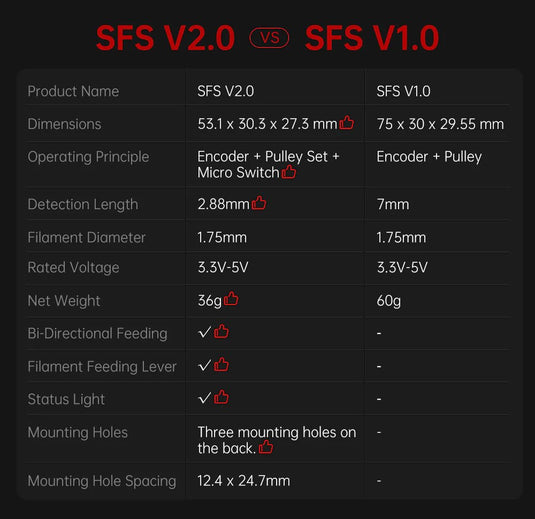 BIGTREETECH, SFS V2.0 Smart Filament Sensor 3d Printing Module for Mastering the Filament State (18) - 1060000630 - BIGTREETECH - ALTWAYLAB