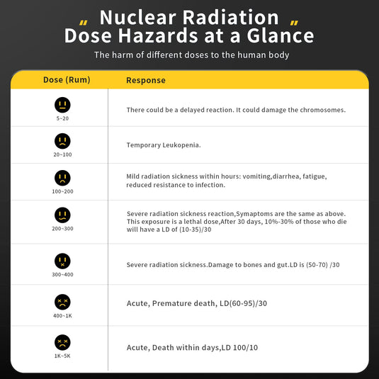 FNIRSI GC-01 Geiger Counter Nuclear Radiation Detector Personal Dosimeter X-ray γ-ray β-ray Yellow(7) - FN-GC-01-GG-CNR - Fnirsi - ALTWAYLAB