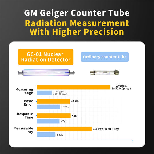 FNIRSI GC-01 Geiger Counter Nuclear Radiation Detector Personal Dosimeter X-ray γ-ray β-ray Yellow(5) - FN-GC-01-GG-CNR - Fnirsi - ALTWAYLAB