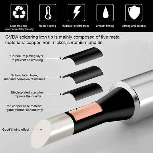 GVDA GD300 Soldering Iron Tips GD-J02(3) - GVDA-SIT-GD-J02 - GVDA Technology - ALTWAYLAB