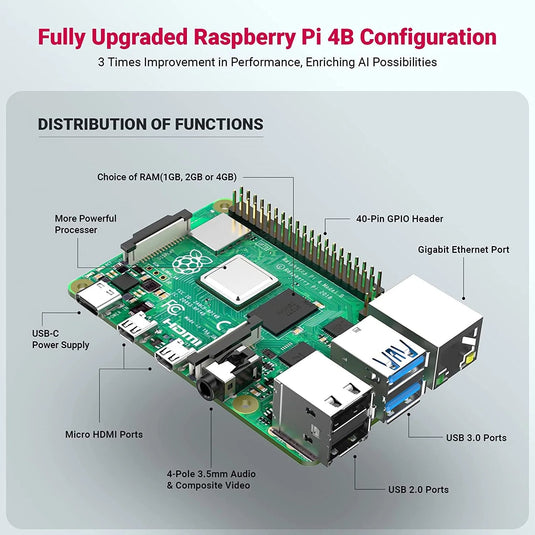 OKdo Raspberry Pi 4 Computer Model B Raspberry Pi 4 Computer 8GB Ram(3) - 182-2098 - OKdo - ALTWAYLAB