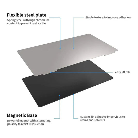 PEI Flexible Steel Bed Plate 135*75mm(3) - B01563 - Kingroon - ALTWAYLAB