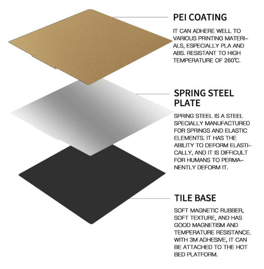 Kingroon PEI Sheet Bed Build Plate Texture single side(4) - B01637 - Kingroon - ALTWAYLAB