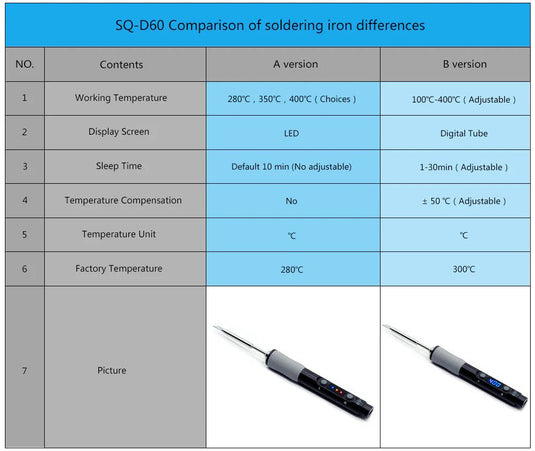 SEQURE SQ-D60 Soldering Iron Kit / 60W Type-C Interface Soldering Pen SQ-D60A(5) - LT060A0B2 - Sequre - ALTWAYLAB