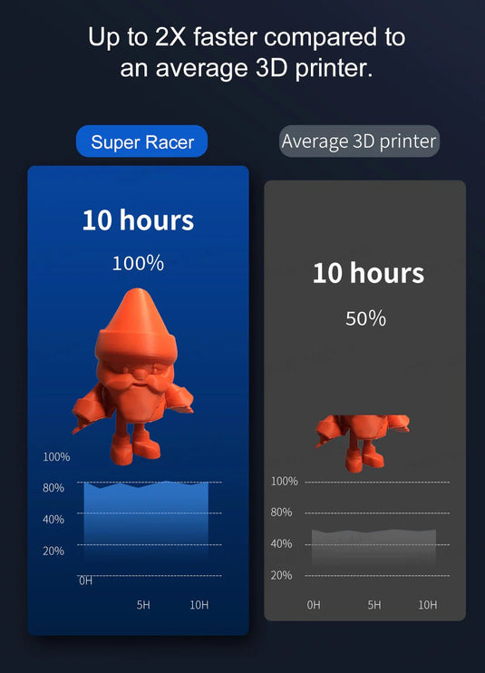 Super Racer (SR) So fast, delta printer 3D (4) - SuperRacer - FLSUN - ALTWAYLAB